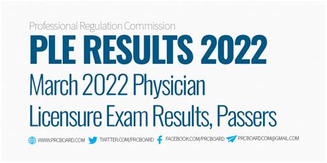 march 2022 ple result